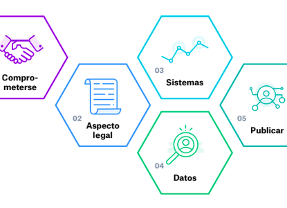 Guía de implementación de la transparencia sobre los beneficiarios finales