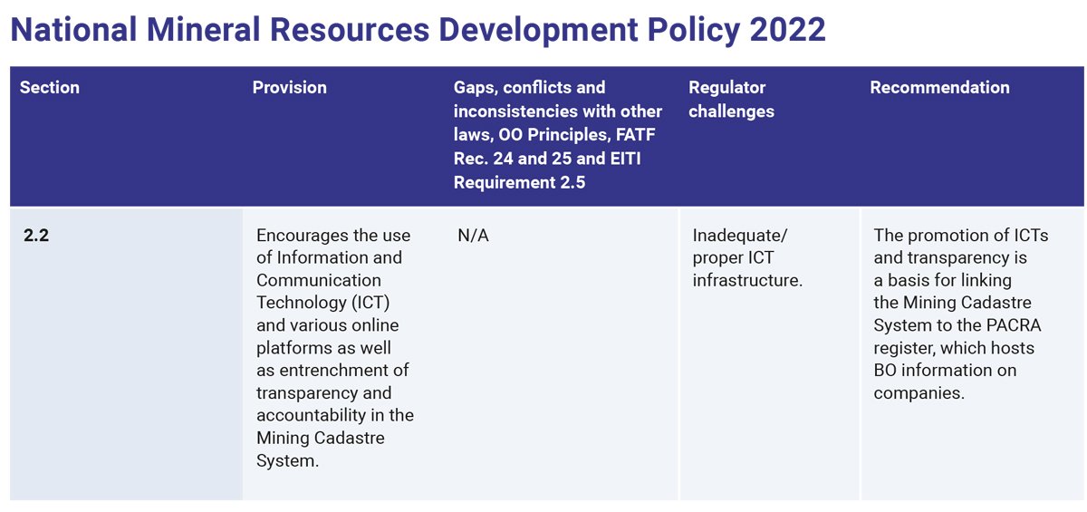 OE-BOT-Legislative-report-Zambia-Table-5 (National Mineral Resources Development Policy 2022)