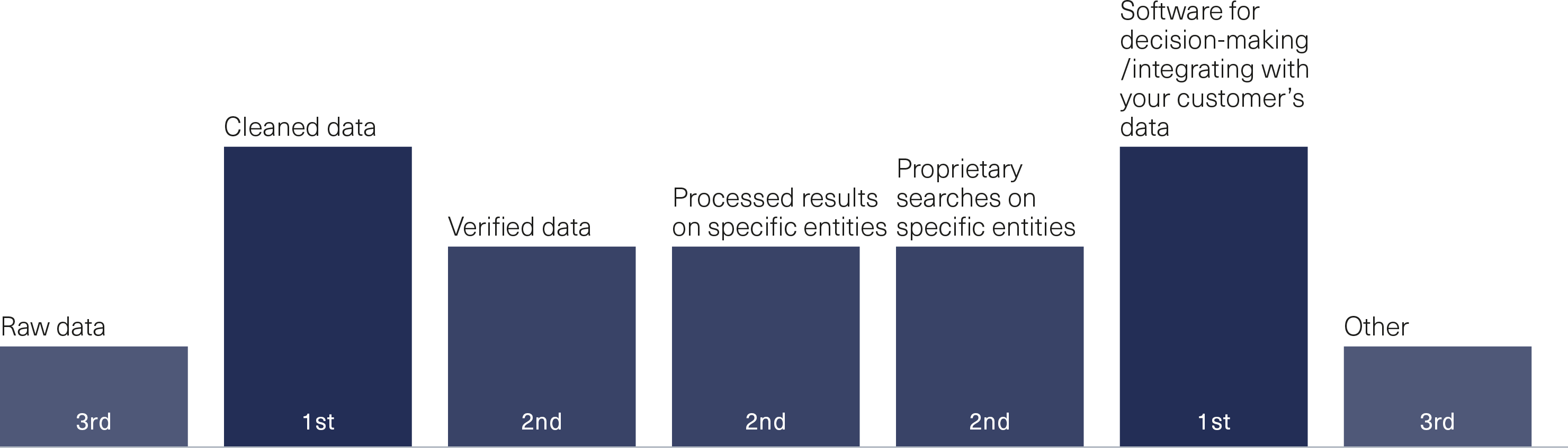 How can customers access their products and services?