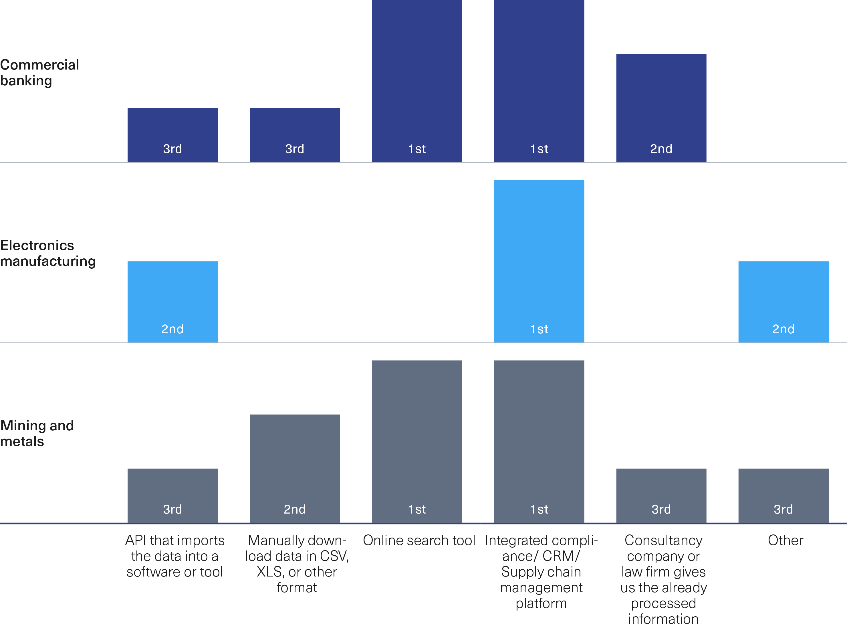 Beneficial ownership data format