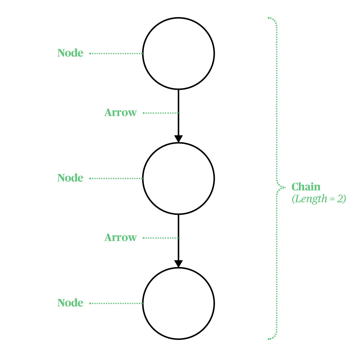 BOVS core definitions general
