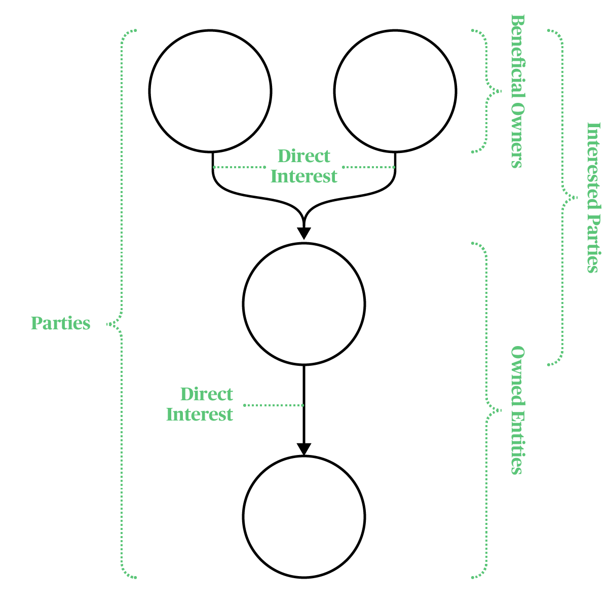 BOVS core definitions structures