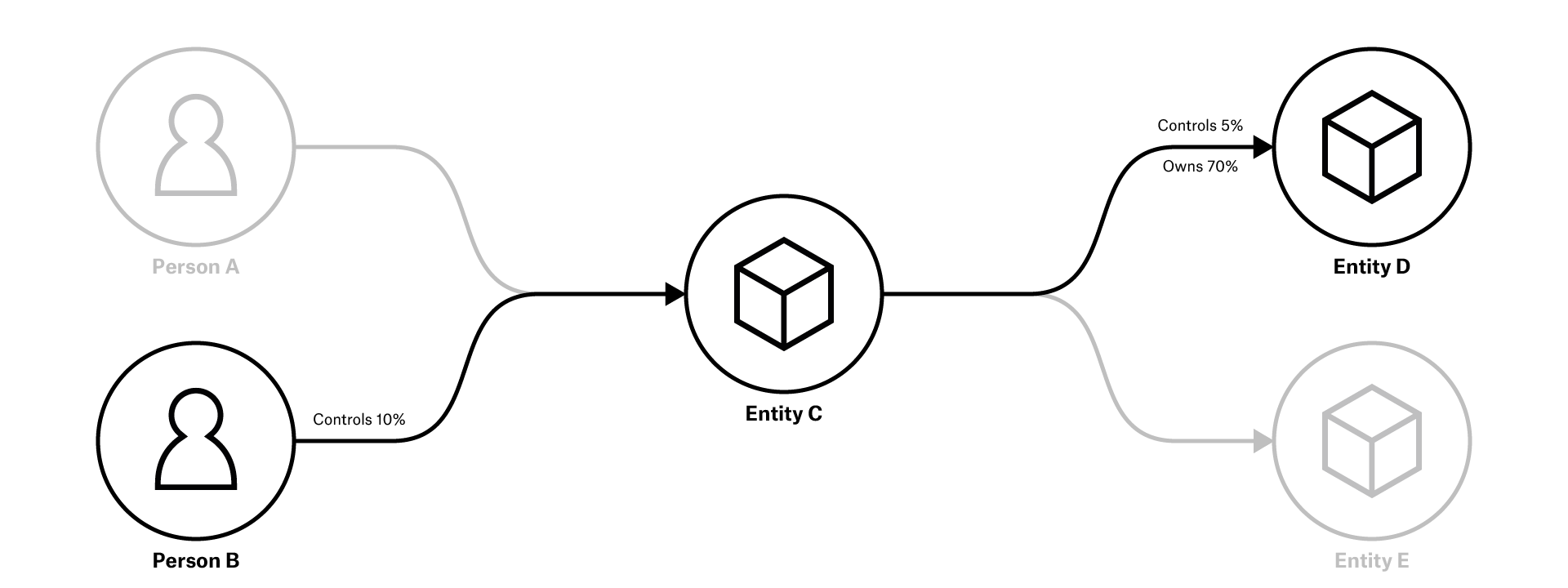 BOVS optional annotation relevance