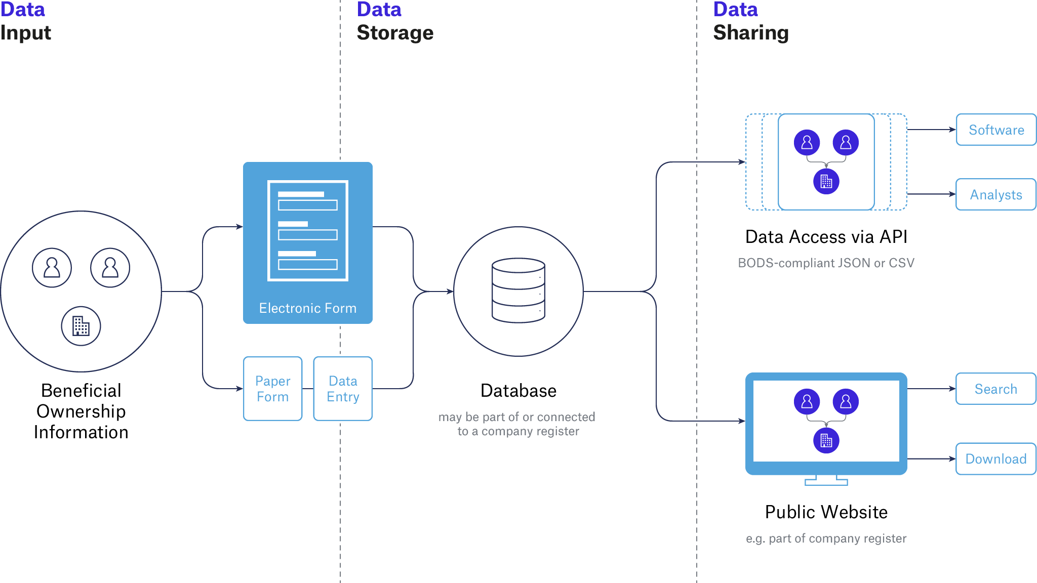 systems-for-beneficial-ownership-registers-openownership