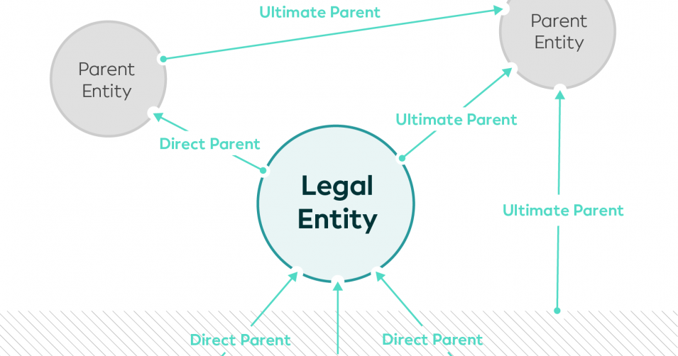 Mapping Global Legal Entity Identifier Foundation data to the