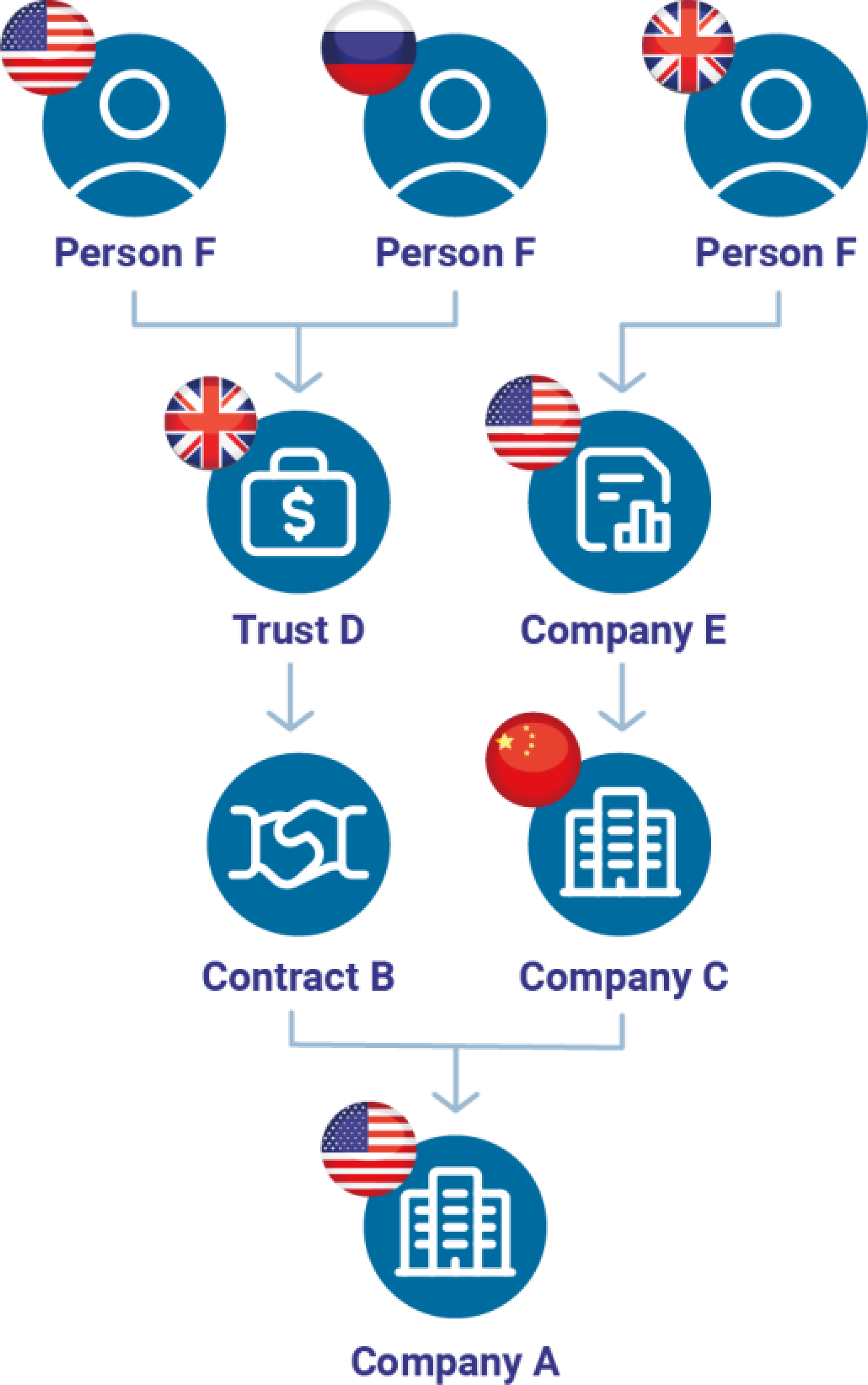 2 Key Concepts Openownership